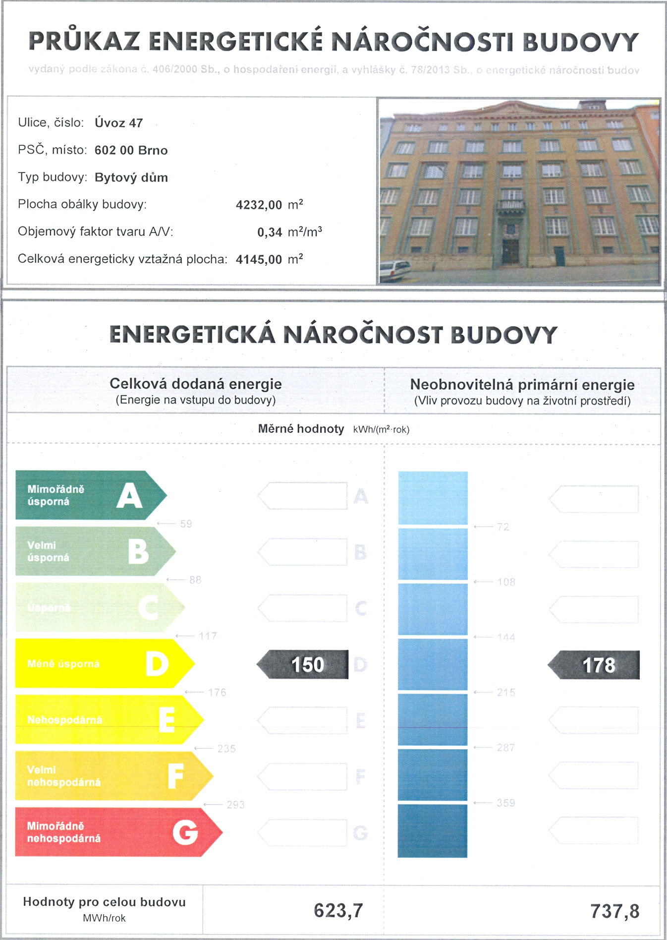 Průkaz energetické náročnosti budovy